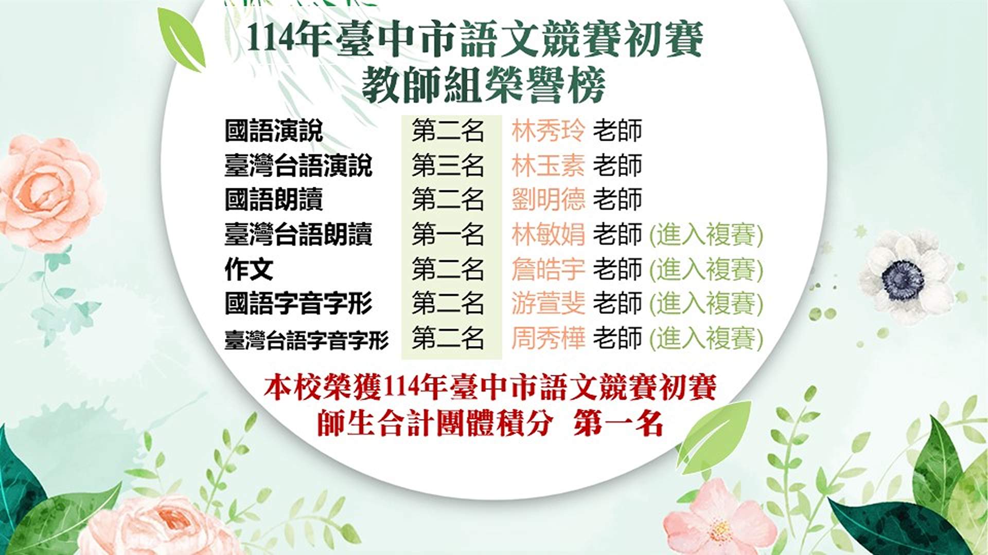 連結到114年臺中市語文競賽初賽教師組榮譽榜(另開新視窗)