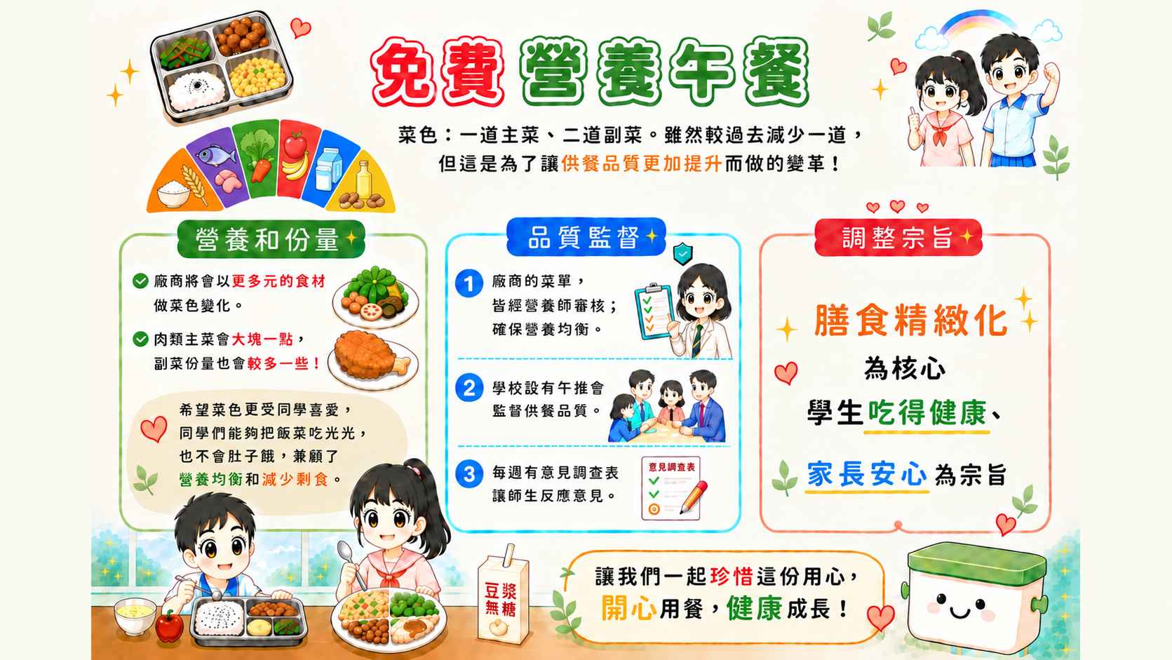 免費營養午餐